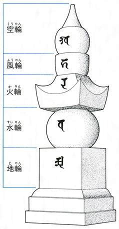 五輪塔的作用|【五輪塔的作用】解秘五輪塔的作用：密宗建立佛身的根本大法